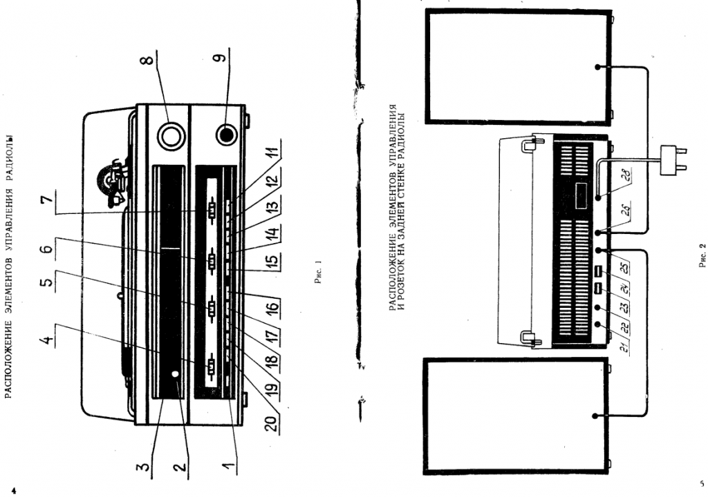 Стерео кантата 205 диаграммасы